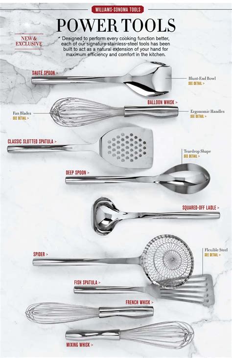 Cooking Utensils Names And Uses - foodrecipestory