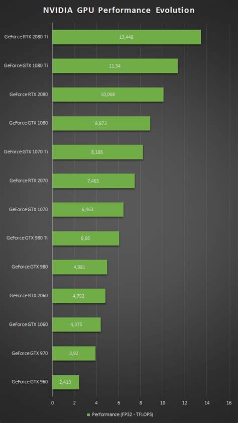 Nvidia Graphics Card Chart