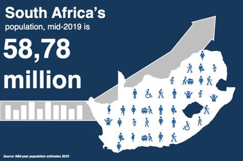 Population In South Africa In 2024 Kassi Kaitlynn