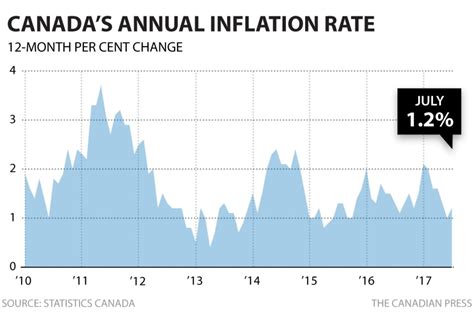 Canadas Current Inflation Rate 2024 Lynde Ronnica