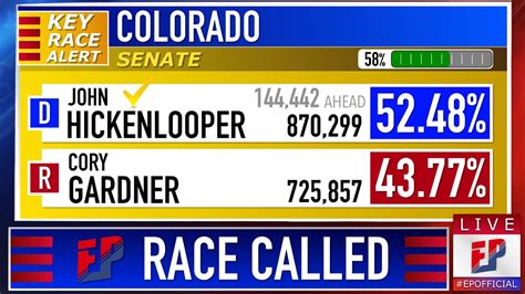 2020 Colorado Senate Prediction John Hickenlooper Vs Cory Gardner Youtube