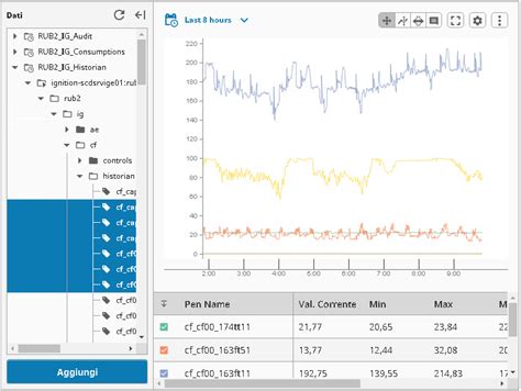 Powerchart Timeaxis Grid Missing Ignition Inductive Automation Forum