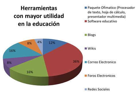 resultados de la encuesta implementación de las tics en la calidad de