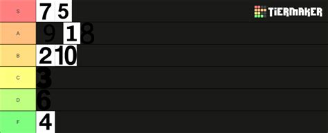 Number Teirlist 1 10 Tier List Community Rankings TierMaker