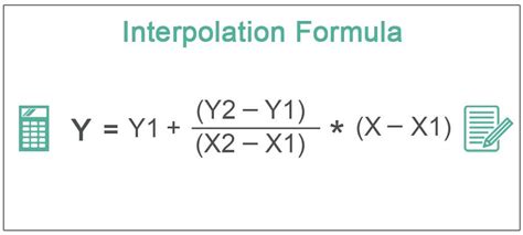 Interpolation Definition Formula Calculation With Examples