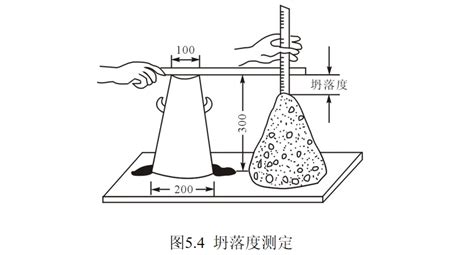 混凝土的分类及构造做法培训讲义ppt 施工培训讲义 筑龙建筑施工论坛