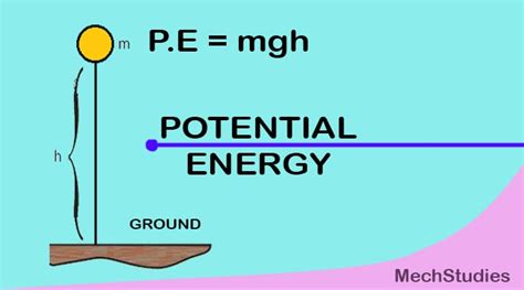 What Is Potential Energy Definition Meaning Formula Equation