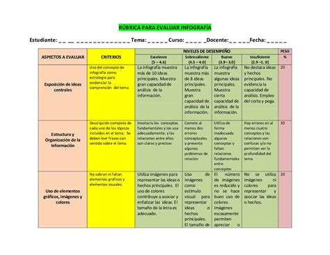 Rubrica Evaluacion Analisis