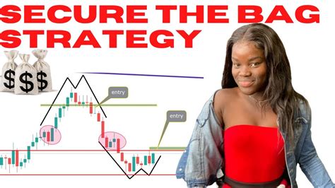 THE EASIEST FOREX TRADING BINARY OPTIONS STRATEGY FOR BEGINNERS NAKED