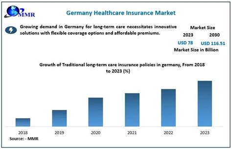 Germany Healthcare Insurance Market Overview Allianz Aok