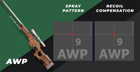 Ak 47 Spray Pattern - Pregnant Center Informations