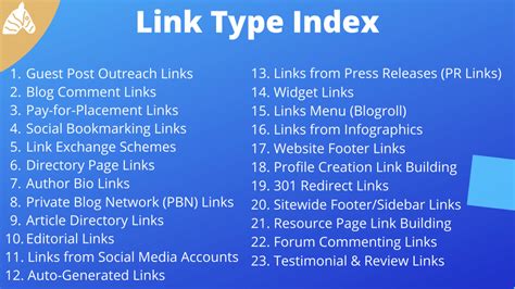 Types Of Backlinks That Impact Your Seo Safari Digital