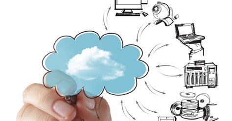 Beneficios Y Problemas En La Implementaci N Del Cloud Computing