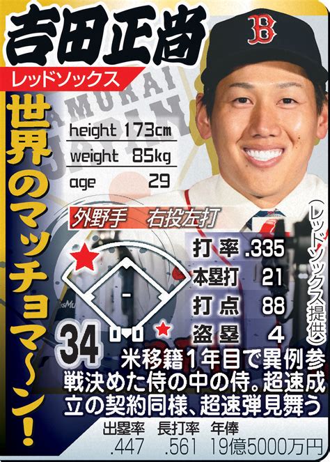 【wbc】大谷翔平「ひとり七不思議」ヌートバー「抜刀晴」／侍30人キャッチフレーズ付き名鑑 プロ野球ライブ速報写真ニュース 日刊スポーツ