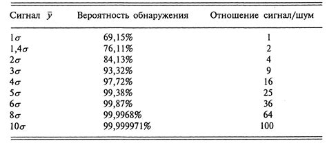 Порог чувствительности