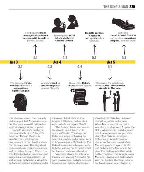 Big Ideas Simply Explained The Shakespeare Book The Virtual Library