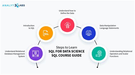 Master Sql For Data Science Key Topics And Concepts One Should Know