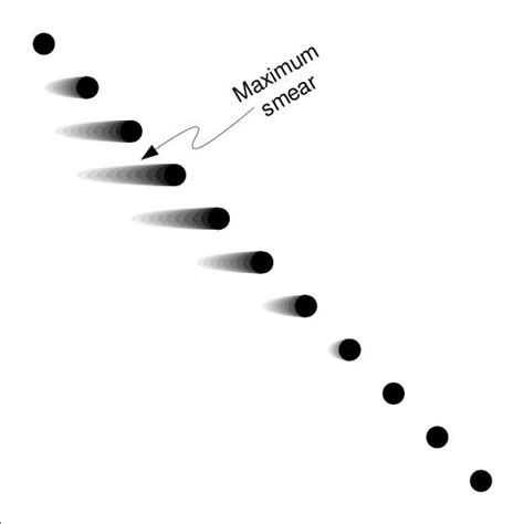 Motion Unsmearing A Spot Presented For 30 Ms Appears To Have A Comet