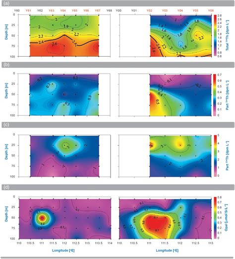 Cross‐sectional Distributions Of Total ²³⁴th Particulate ²³⁴th Poc Download Scientific