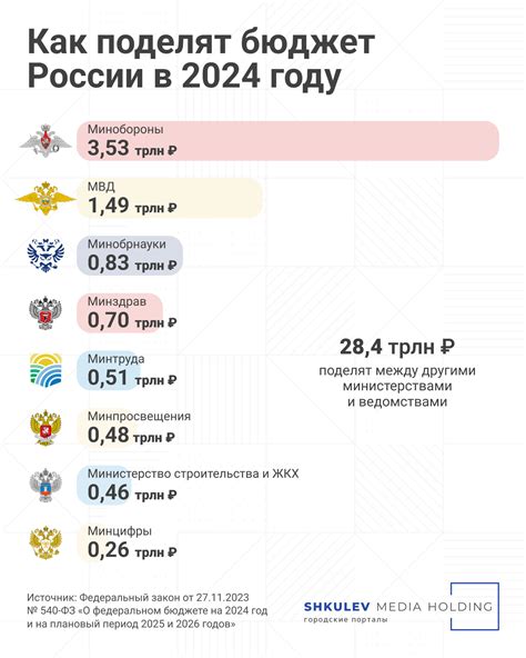 Бюджет России на 2024 год какой дефицит бюджета будет в 2024 году 29