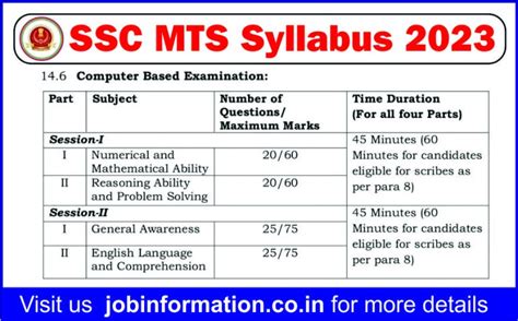 Ssc Mts Syllabus