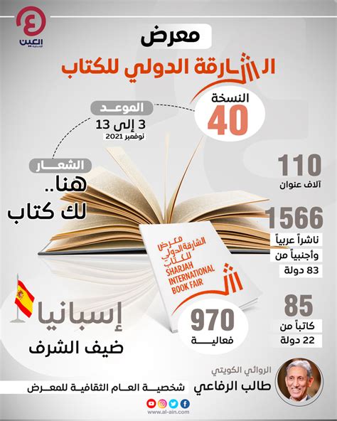 إنفوجراف معرض الشارقة الدولي للكتاب ‎‎ 2021