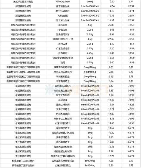 第八批集采“砍掉”167亿！科伦、倍特、石四药大丰收，26个产品“大杀价”，原研药陪跑 集采 丰收 药品 药企 健康界