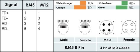 Industrial Ethernet Cable And Connectorshine Industry