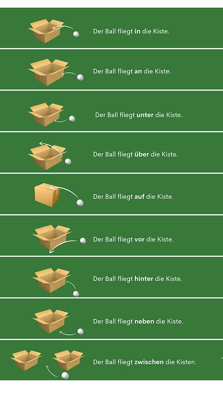 Wechselpräpositionen CharLingua Deutsch