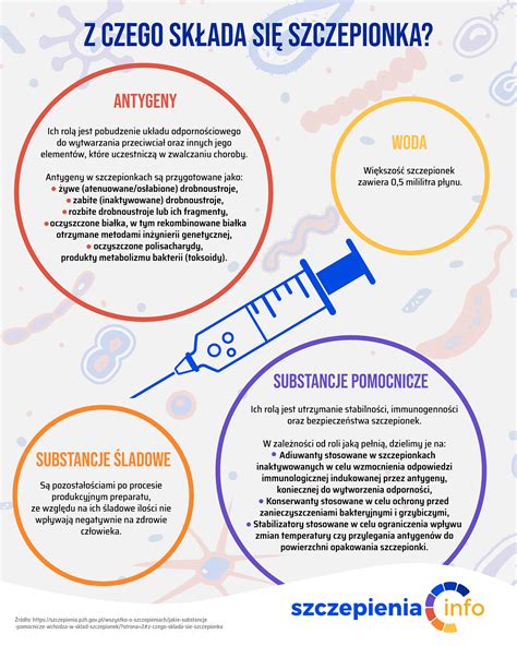 Jakie Substancje Pomocnicze Wchodz W Sk Ad Szczepionek Szczepienia Info