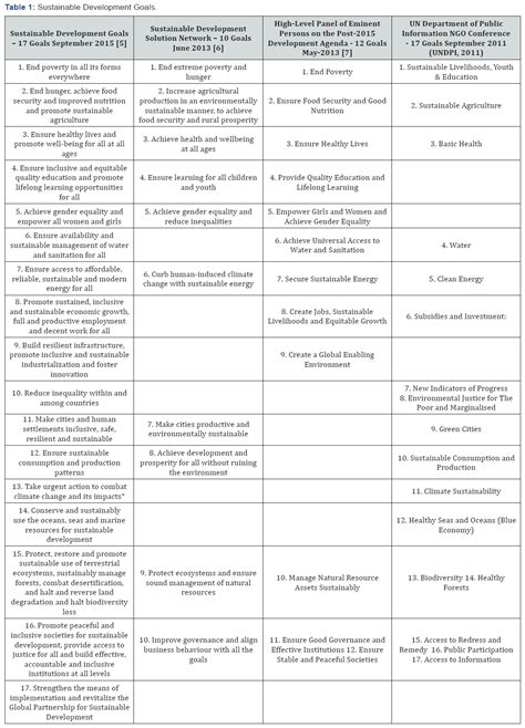misaligned sdg targets   handle target