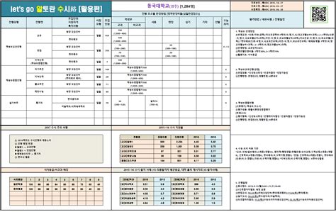 동국대 경주 2017 모집요강 모집인원 평균 등급 자료