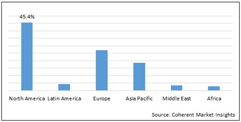 Antimicrobial Susceptibility Testing Market Size And Share Analysis