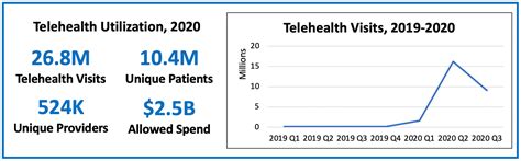 Telehealth Expansion In Medicare