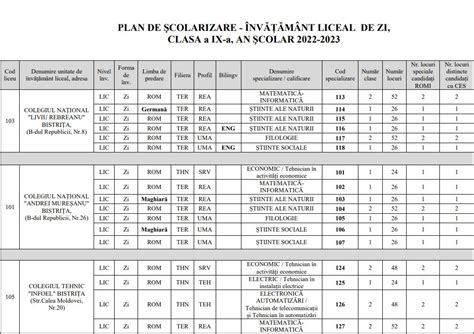 Liceele anunță câte locuri în clasa a IX a au la zi și seral Ultima