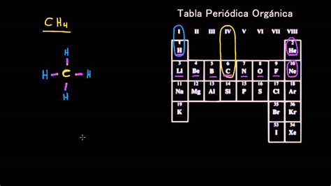 Introducir 42 Imagen Tabla Periodica Modelo De Lewis Abzlocalmx