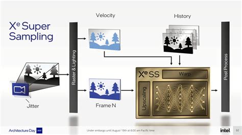 The Intel XeSS Interview with Principal Engineer Karthik Vaidyanathan