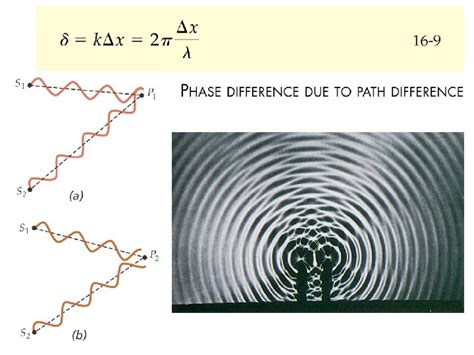 16 Superposition and Standing Waves Superposition of Waves