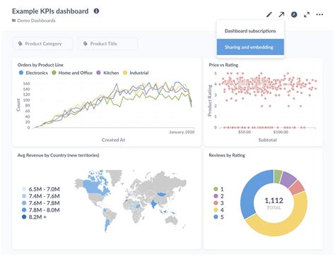 Data Visualization Showdown Apache Superset Vs Metabase Hot Sex Picture