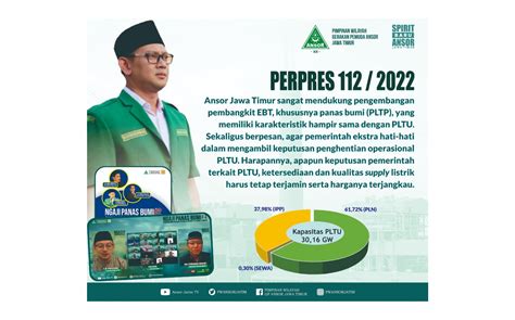 Pw Gp Ansor Jatim Beri Warning Pemerintah Terkait Perpres Pw Gp