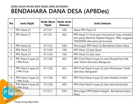 Kode Akun Pajak Dan Kode Jenis Setoran Yang Sering Digunakan