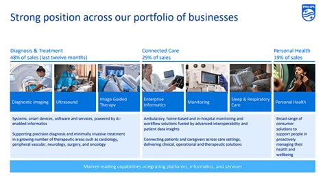 philips stock kicking  tires   industry leader nysephg