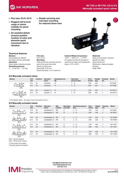 Valvula Manual Norgren M By Base Sistemas Issuu