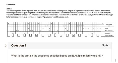 Procedurestep The Following Table Shows Partial Dn Solvedlib