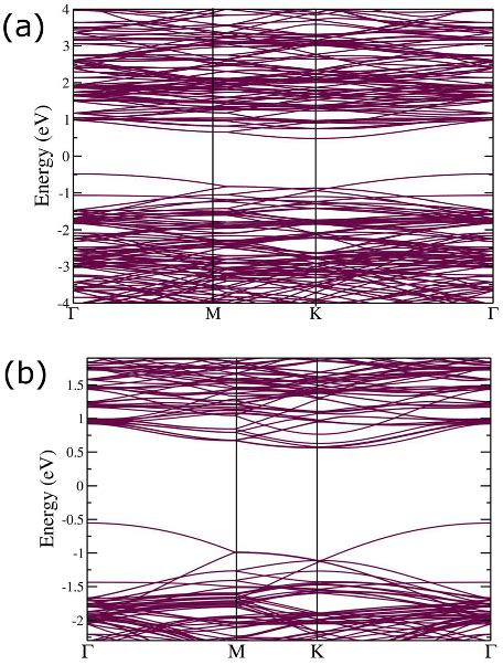 Pdf Structural And Electronic Properties Of Mos2 Ws2 And Ws2 Mos2 Heterostructures