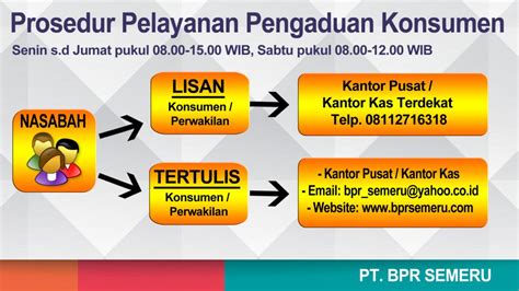 Prosedur Pengaduan Konsumen Bpr Semeru