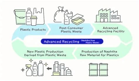 SCG Toyo To Jointly Develop Chemical Recycling Technology