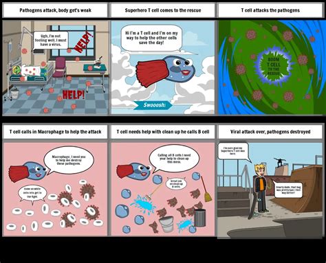 Comic Strip Science Storyboard By Masonmuhlbauer