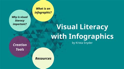 Visual Literacy with Infographics by Krista Snyder on Prezi