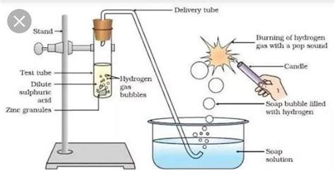 Describe The Experiment Showing The Reaction Of Zinc Granules With